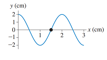 Solved The figures belows show snapshot (Figure 1) | Chegg.com