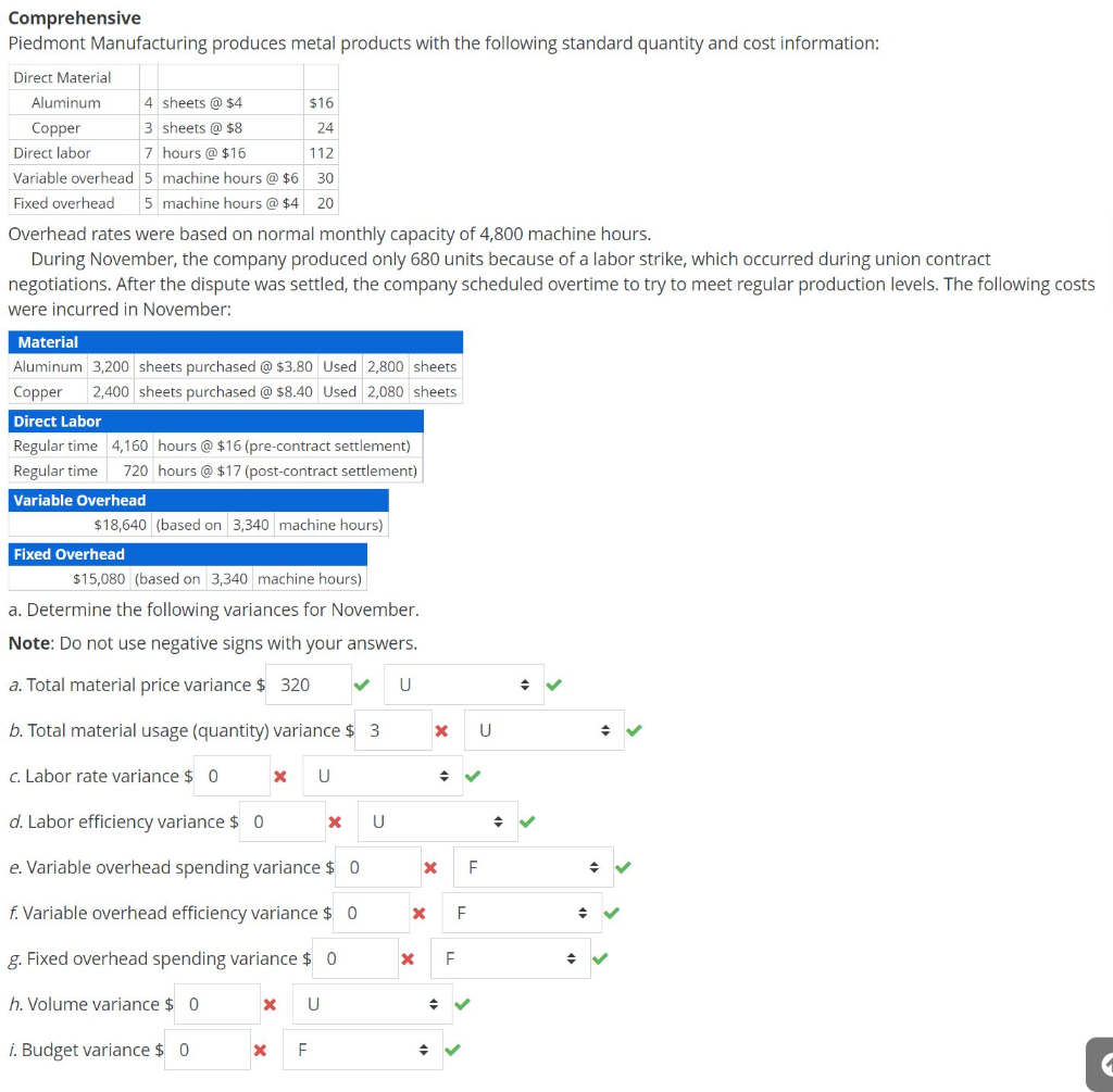 Solved Comprehensive Piedmont Manufacturing produces metal | Chegg.com