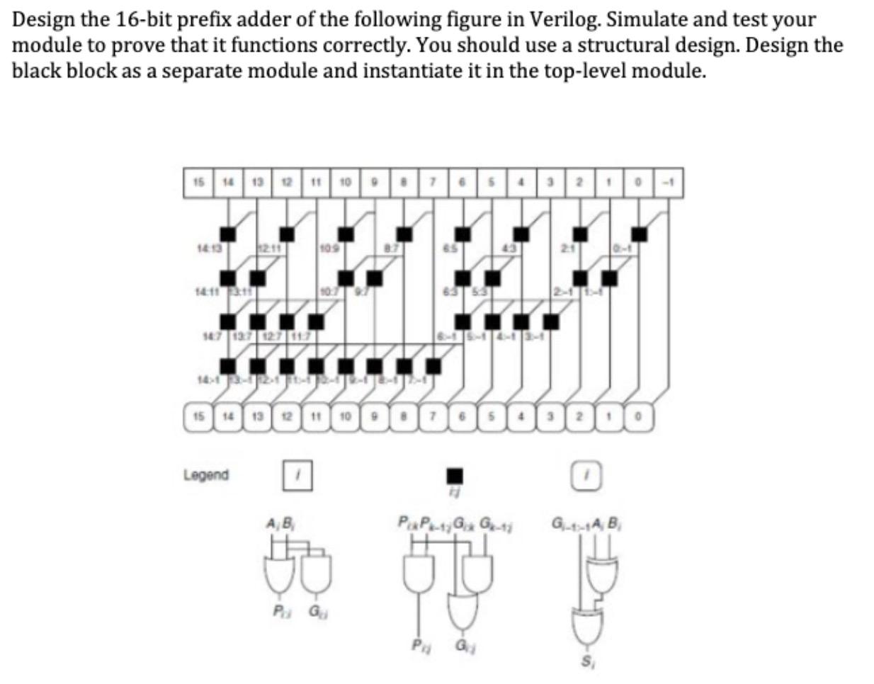 Design the 16-bit prefix adder of the following | Chegg.com