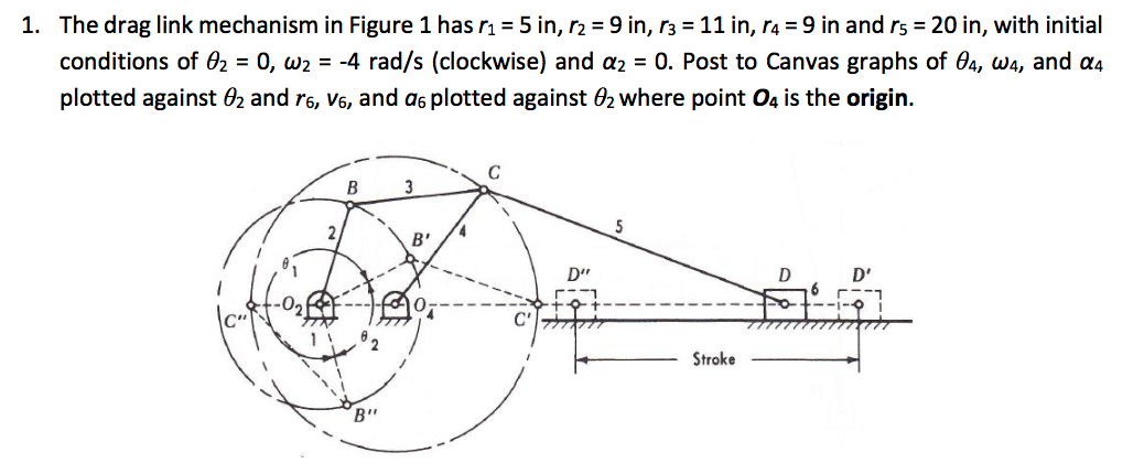 1. The drag link mechanism in Figure 1 has r1 = 5 in, | Chegg.com