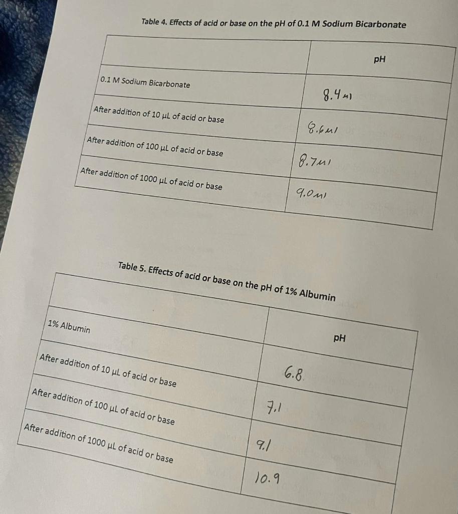 9. Plot the data from Tables 1 through 5 on a single | Chegg.com