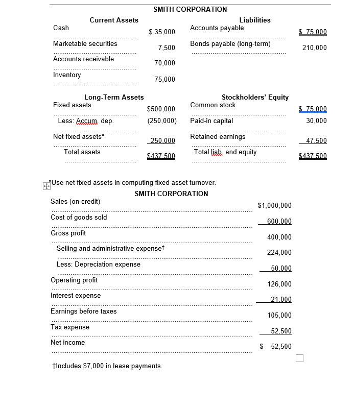 Solved 1. Ratio Computation And Analysis Given The Financial 