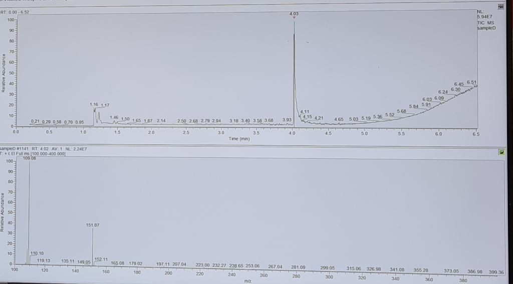 Solved Present your results for the GC-MS analysis, | Chegg.com