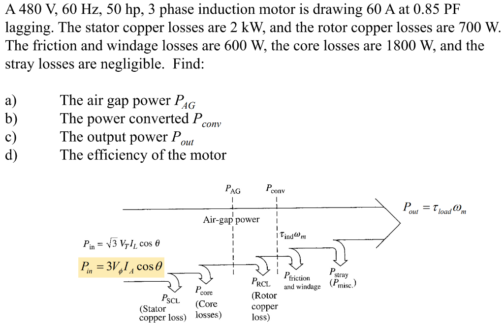 Solved A 480 V, 60 Hz, 50 hp, 3 phase induction motor is