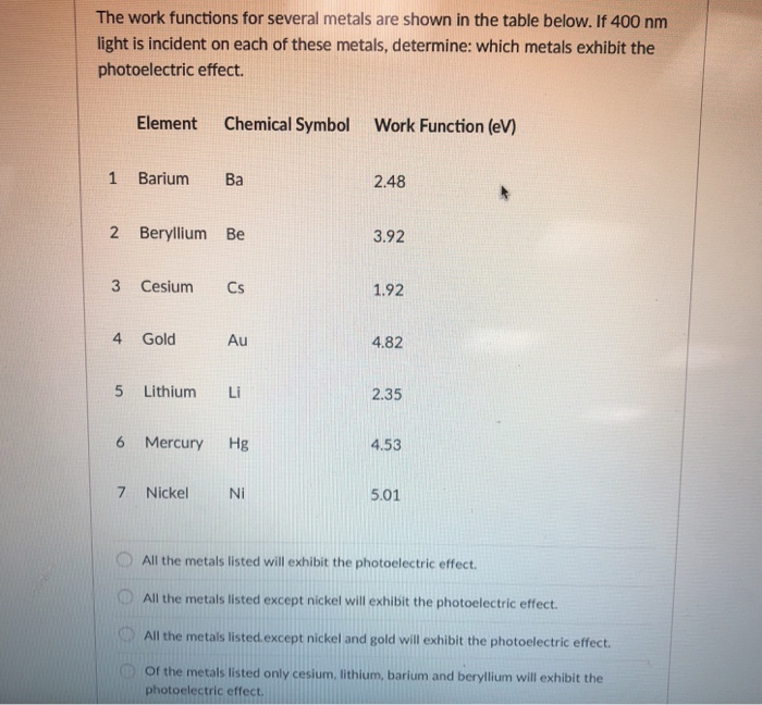Solved The work functions for several metals are shown in