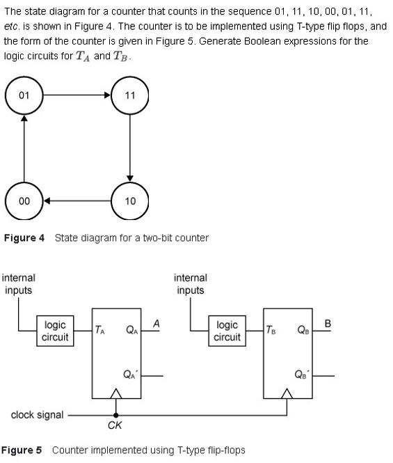 Solved The state diagram for a counter that counts in the | Chegg.com