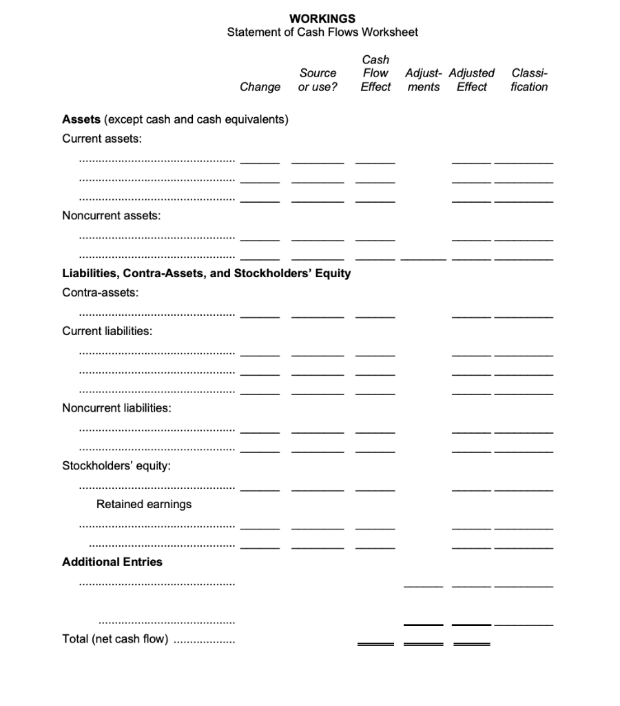 Solved WORKINGS Statement of Cash Flows Worksheet Source or Inside Assets And Liabilities Worksheet