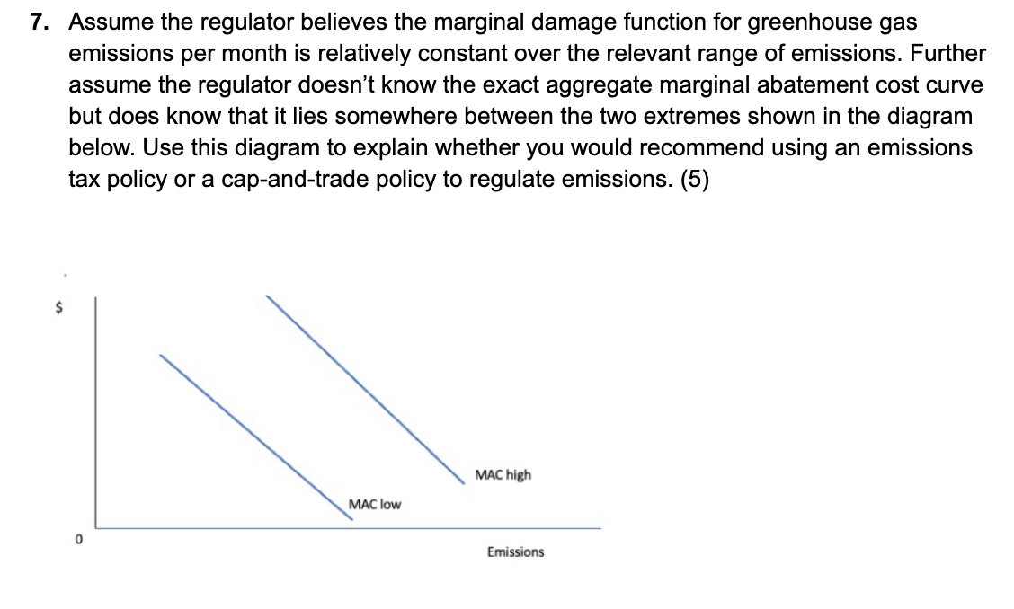 solved-assume-the-regulator-believes-the-marginal-damage-chegg