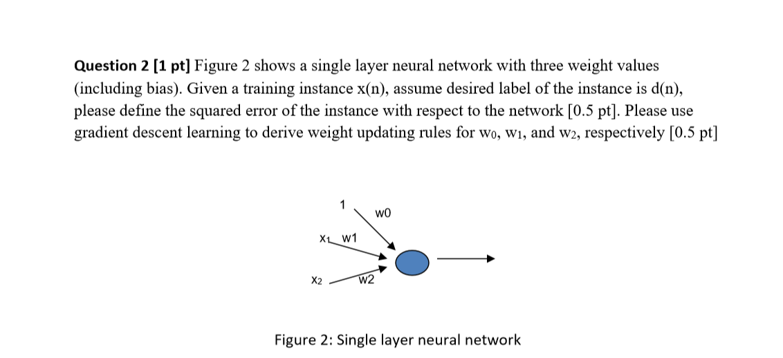 Solved Question 2 (1 pt] Figure 2 shows a single layer | Chegg.com