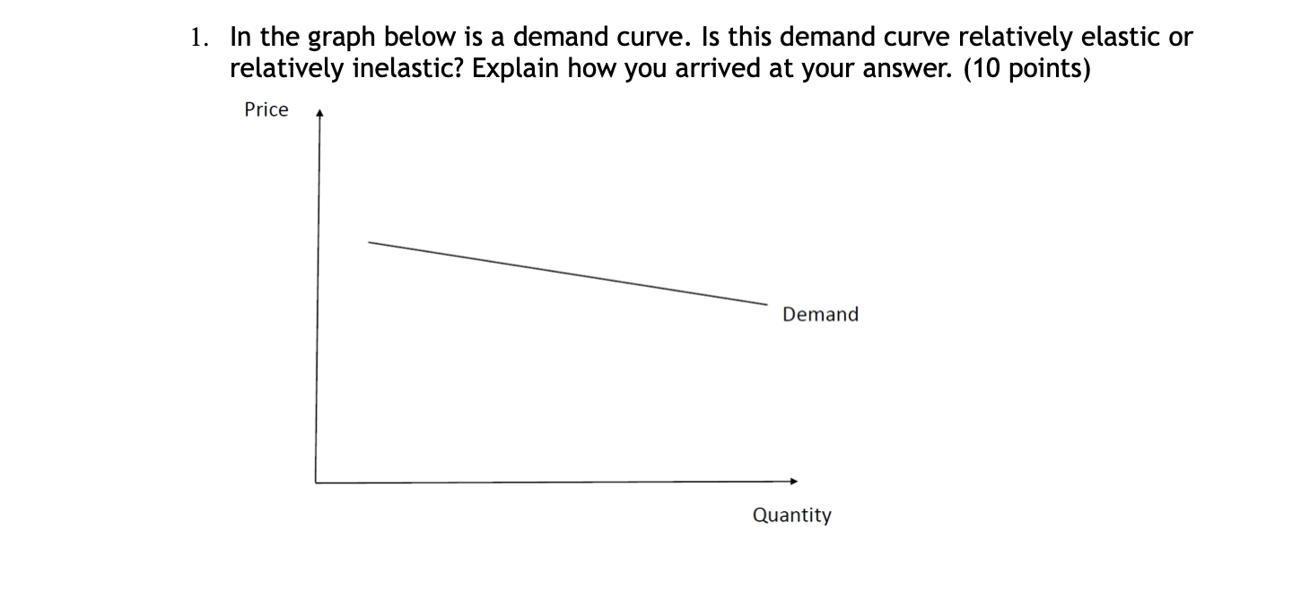 Solved 1. In the graph below is a demand curve. Is this