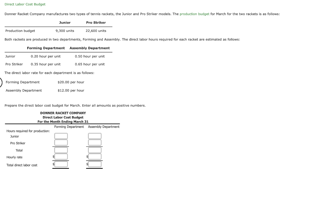 Solved Direct Labor Cost Budget Donner Racket Company