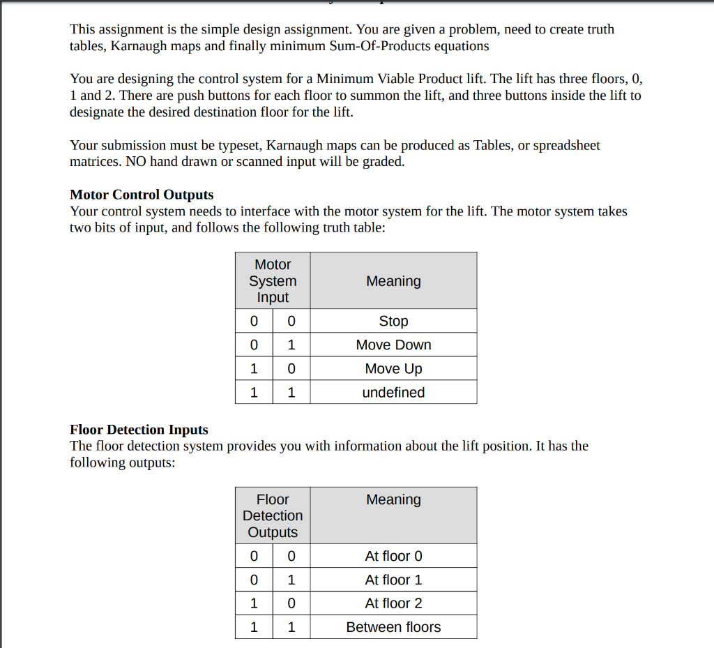 Solved In all the Karnaugh map problems of this assignment