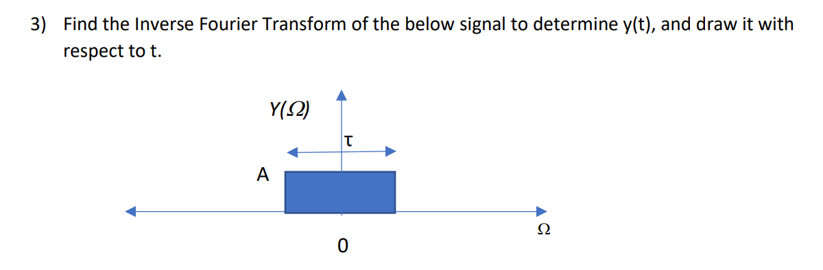 Solved 3) Find the Inverse Fourier Transform of the below | Chegg.com
