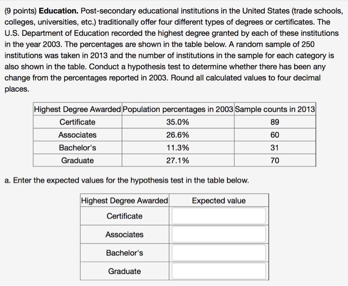 Solved (9 points) Education. Postsecondary educational