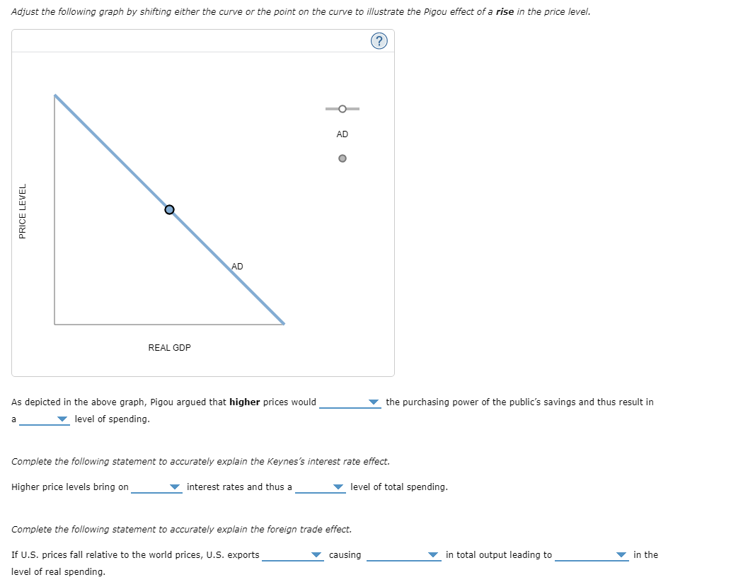 Solved As depicted in the above graph, Pigou argued that | Chegg.com