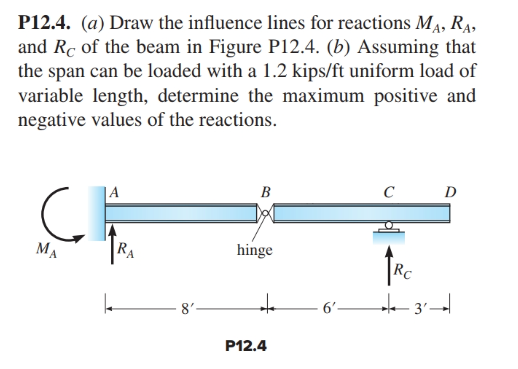 Solved P12.4. (a) Draw The Influence Lines For Reactions | Chegg.com