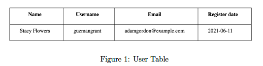Solved Generate an HTML table that displays all users from | Chegg.com
