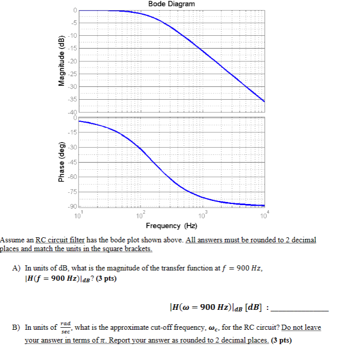 Solved Assume An RC Circuit Filter Has The Bode Plot Shown | Chegg.com