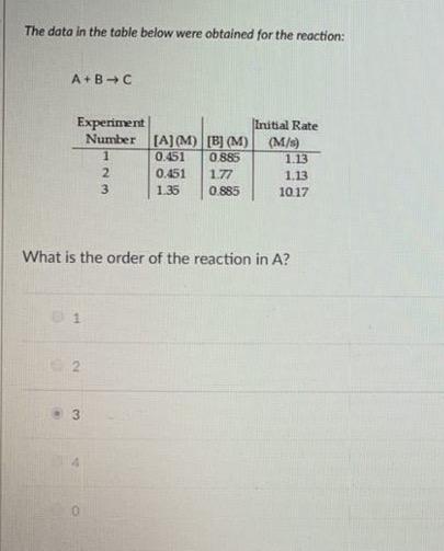 Solved The data in the table below were obtained for the | Chegg.com