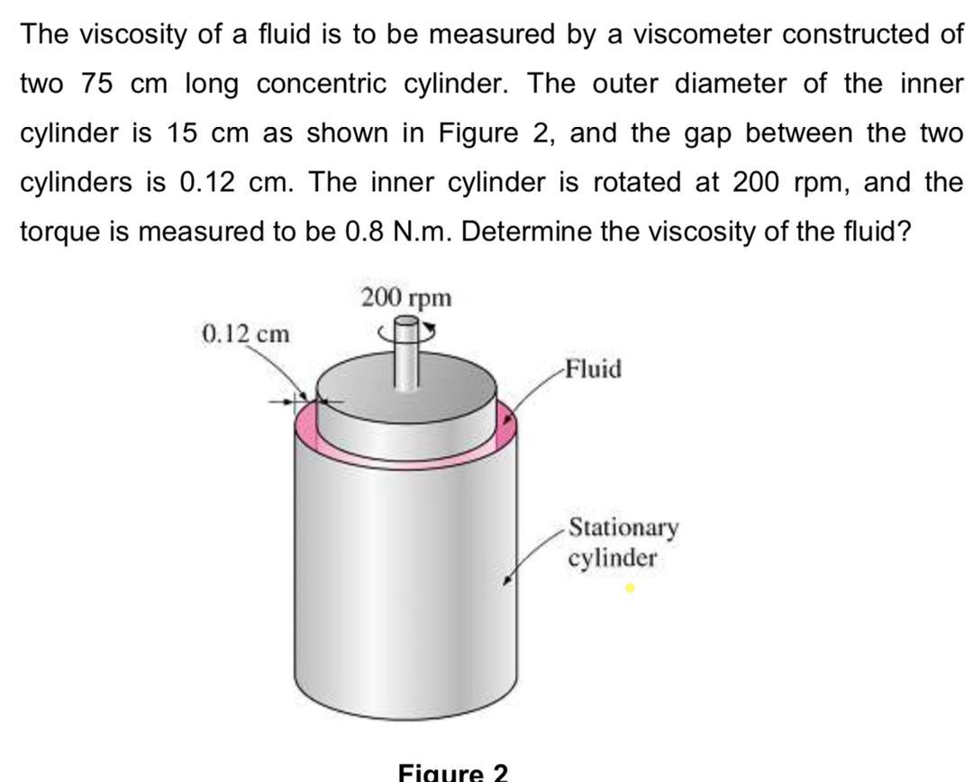 Solved The viscosity of a fluid is to be measured by a