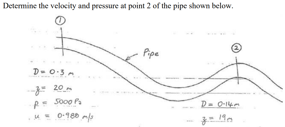 Solved Determine the velocity and pressure at point 2 of the | Chegg.com