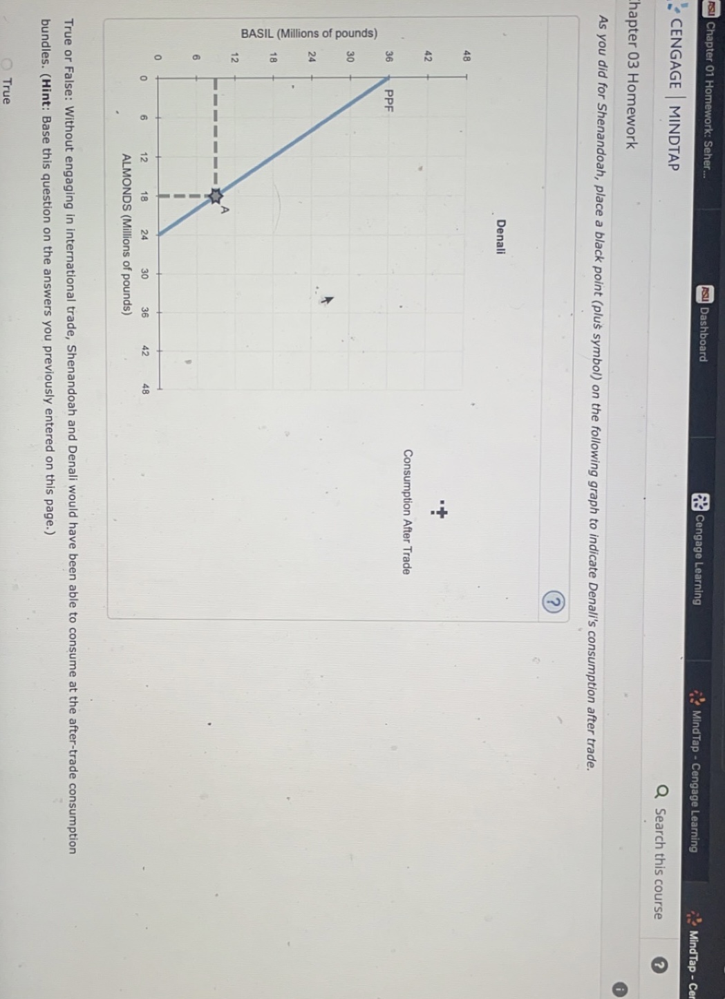 hapter 03 Homework The following graph shows the same | Chegg.com