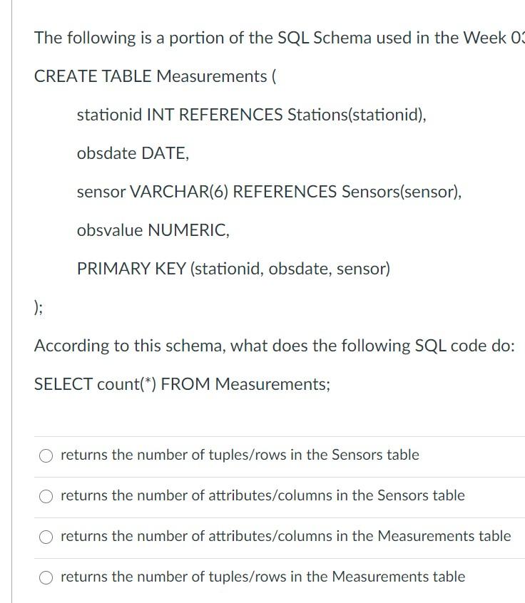 Solved The following is a portion of the SQL Schema used in | Chegg.com
