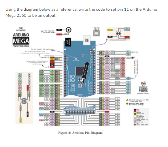 Solved Using the diagram below as a reference, write the | Chegg.com