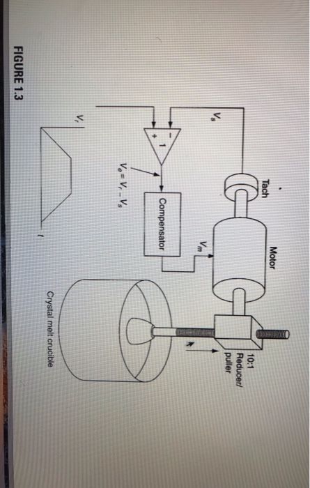 Solved 1.9 Devise a block diagram for the crystal puller | Chegg.com