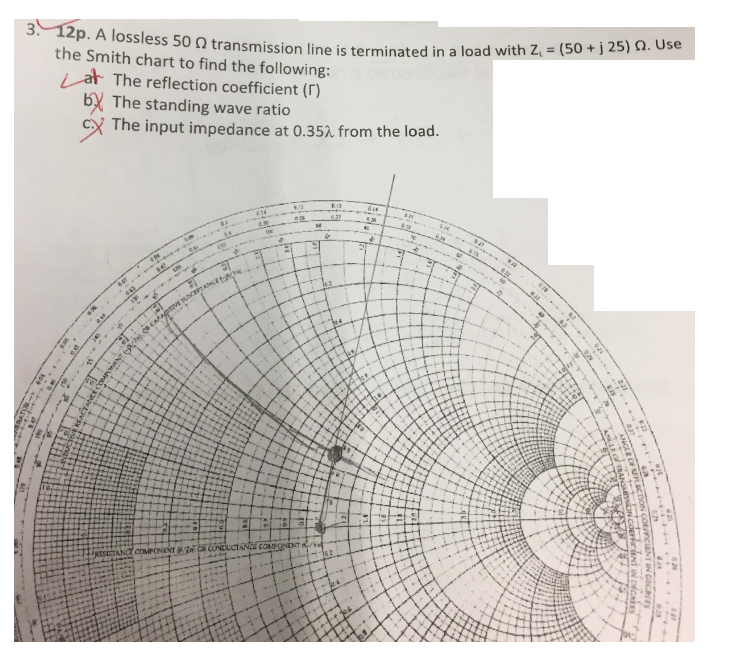 use the smith chart to find the normalized load impedance