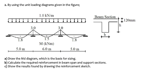 Solved 2. By using the unit loading diagrams given in the | Chegg.com