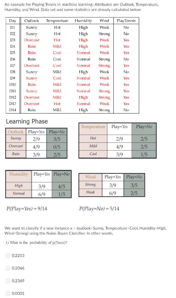 Solved An example for Playing Tennis in machine learning