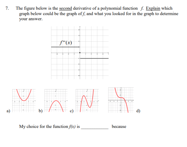 Solved 7. The figure below is the second derivative of a | Chegg.com