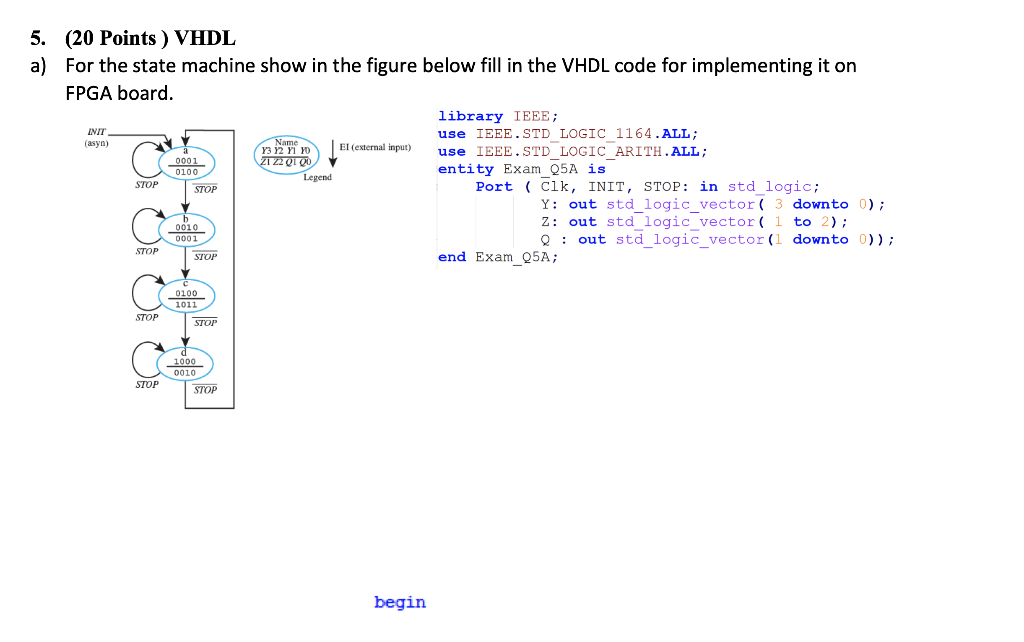 Solved 5. (20 Points ) VHDL a) For the state machine show in | Chegg.com