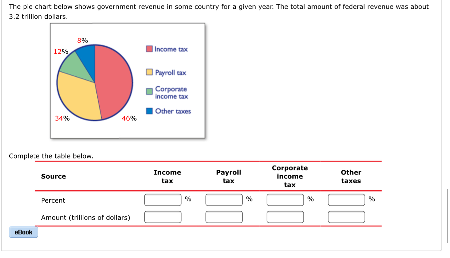 Federal Government Tax Revenue Pie Chart
