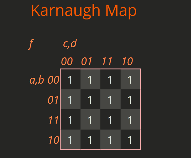 Solved Karnaugh Map Chegg Com   PhpbqxKxl