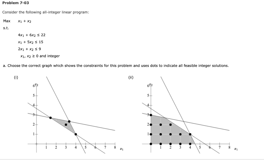 Solved Problem 7-03 Consider the following all-integer | Chegg.com