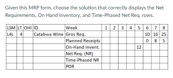 Solved Given this MRP form, choose the solution that | Chegg.com