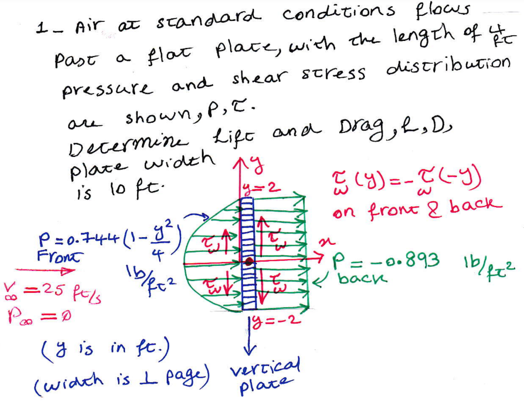 Solved 1- Air at standard conditions flows past a flat | Chegg.com