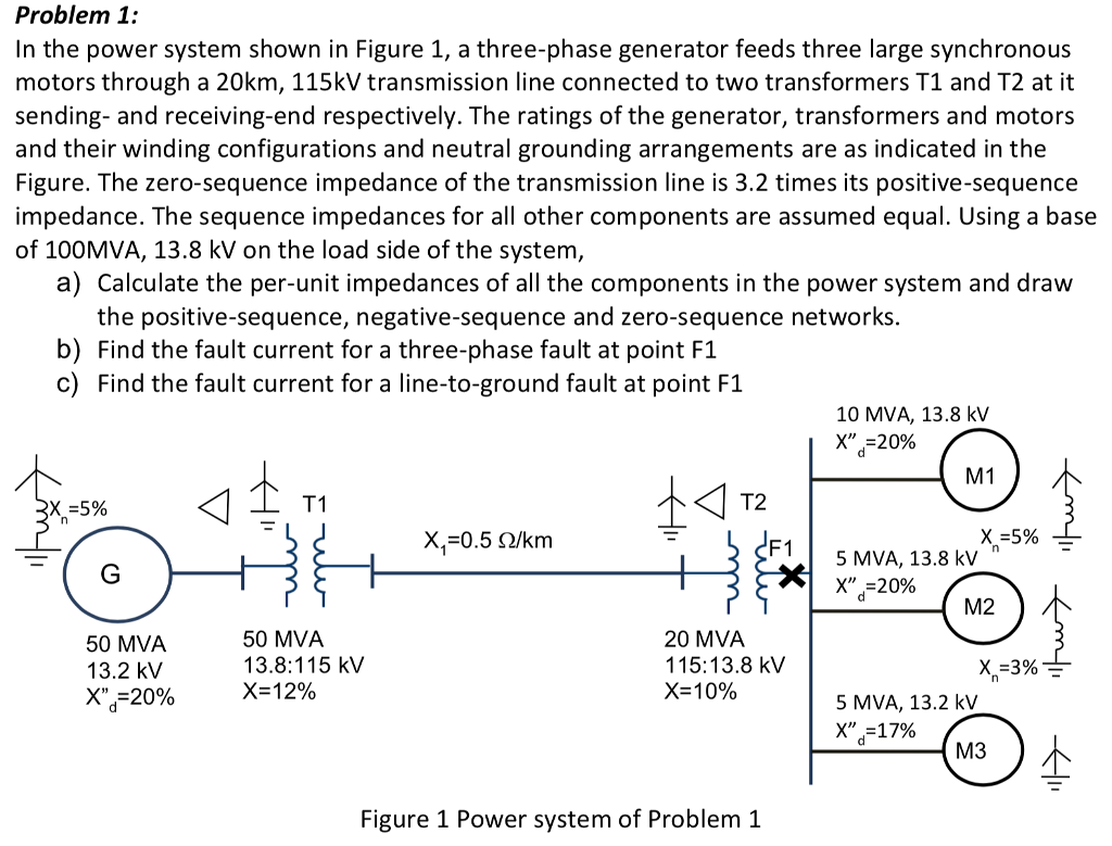 Solved Problem 1: In the power system shown in Figure 1, a | Chegg.com