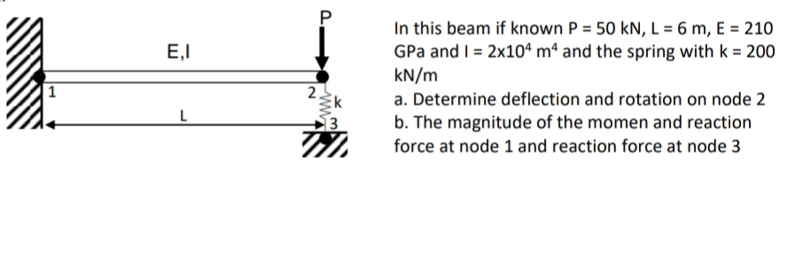 Solved P E 1 2 In This Beam If Known P 50 Kn L 6 M Chegg Com