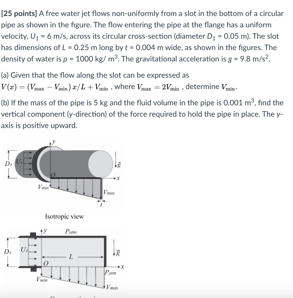 Solved [25 Points] A Free Water Jet Flows Non-uniformly From | Chegg.com