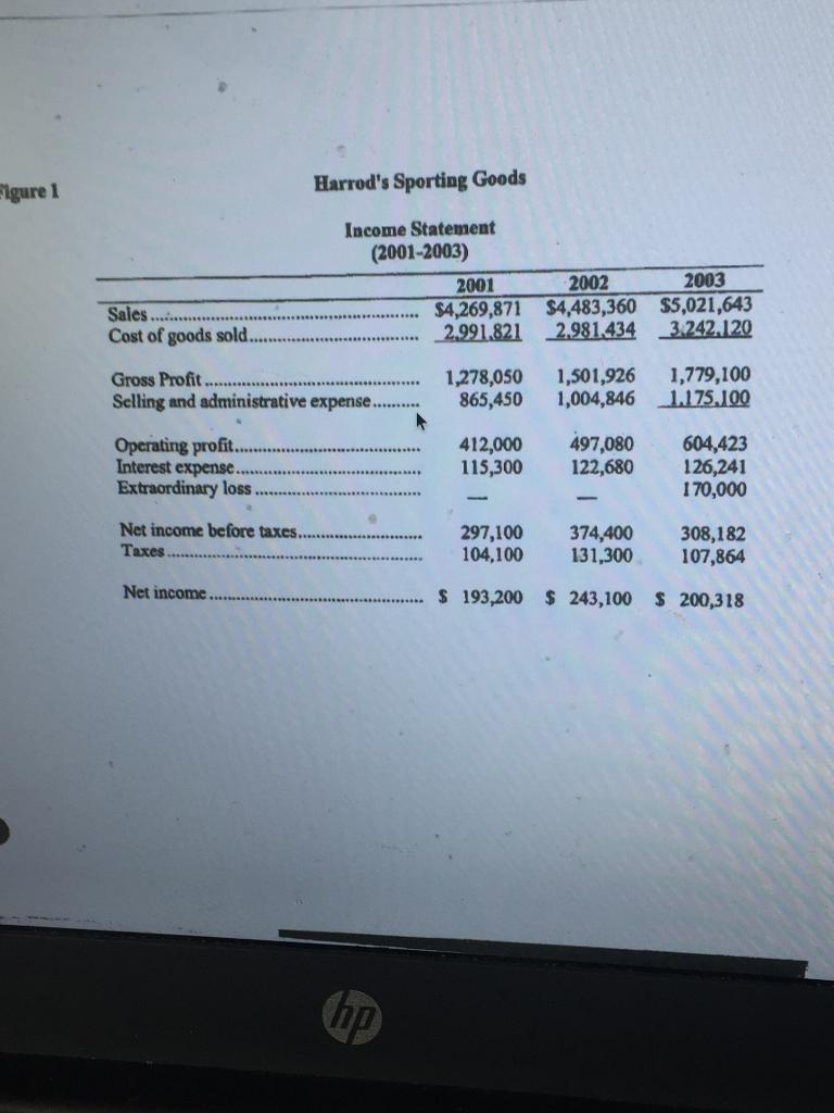 case 1 figure 2 cash harrods sporting goods balance chegg com follow up audit report bb&t financial statements