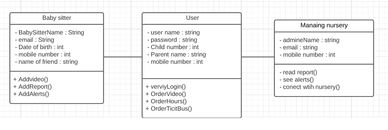 Solved I want do ER diagram and Architure diagram of | Chegg.com