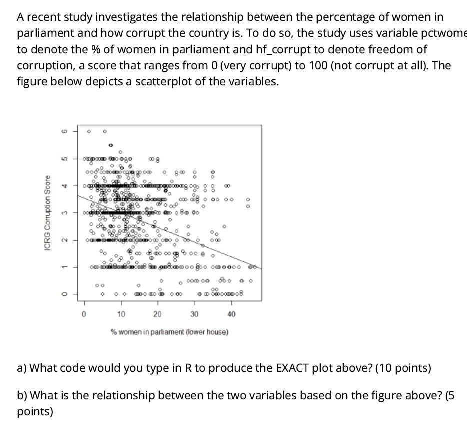 Solved A recent study investigates the relationship between | Chegg.com