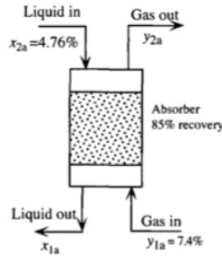 Solved Example 3.7 Recovery Of Benzene Vapors From A Mixture | Chegg.com