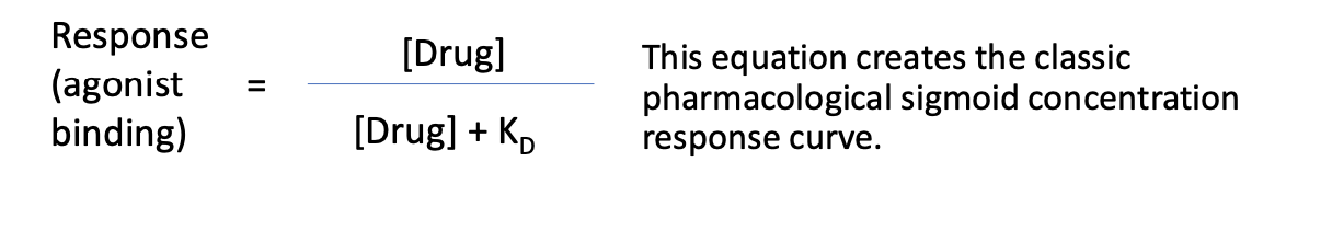 Solved What is Kd? is it the dissociation constant? And why | Chegg.com