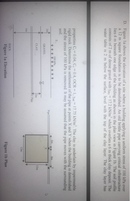 Solved Figure la shows the elevation of a site where a | Chegg.com