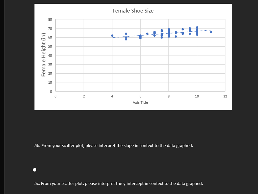 Solved 5b. From your scatter plot, please interpret the | Chegg.com