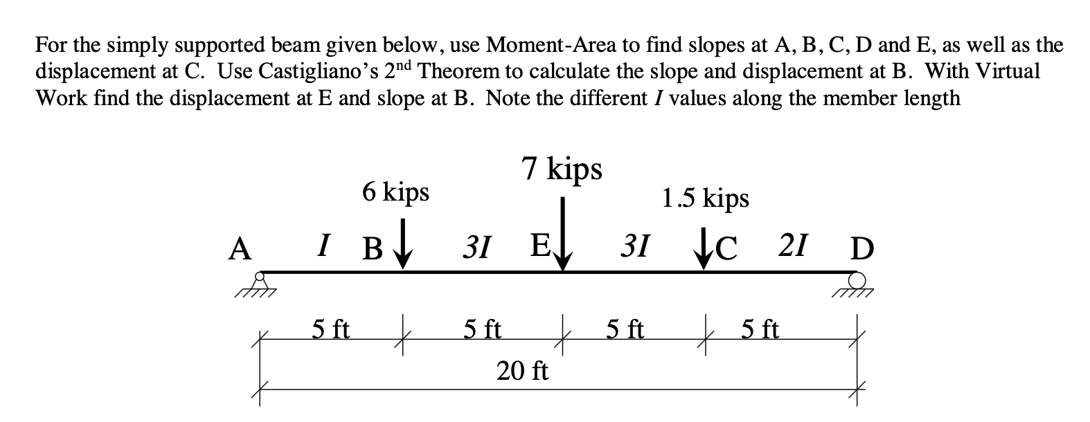 Solved For the simply supported beam given below, use | Chegg.com